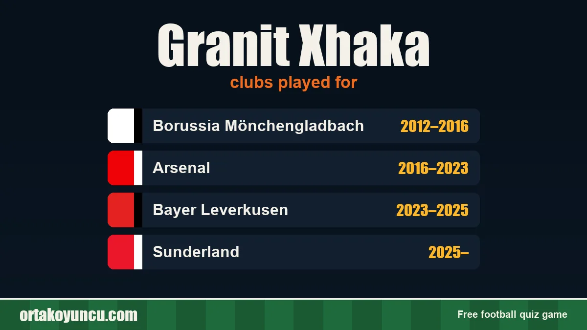Granit Xhaka: clubs and years
