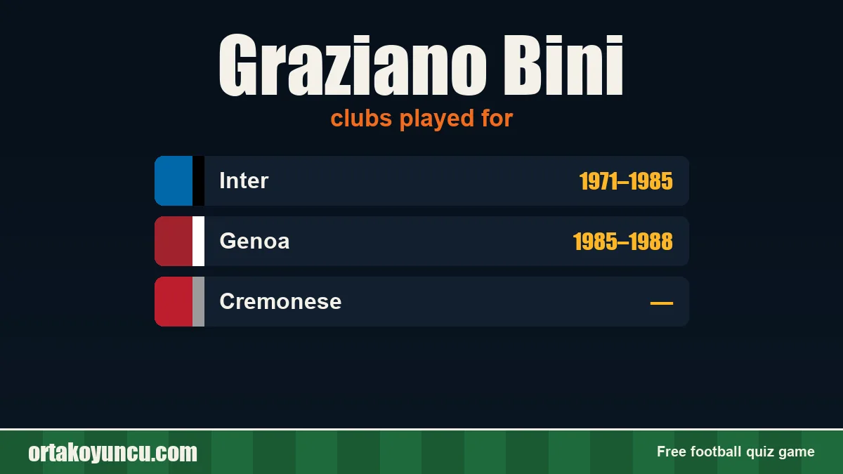 Graziano Bini: clubs and years
