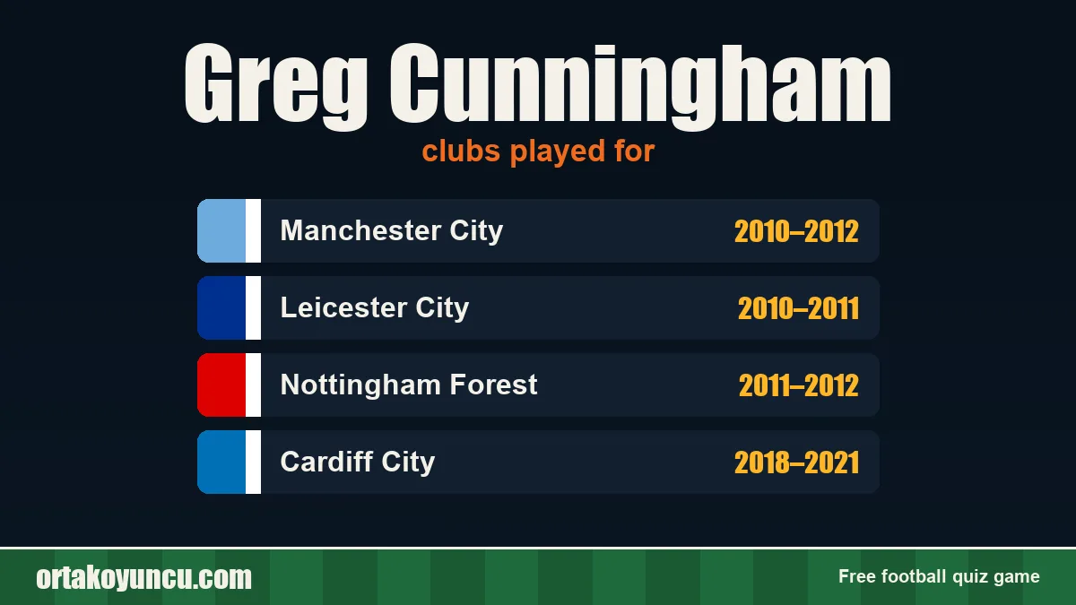 Greg Cunningham: clubs and years