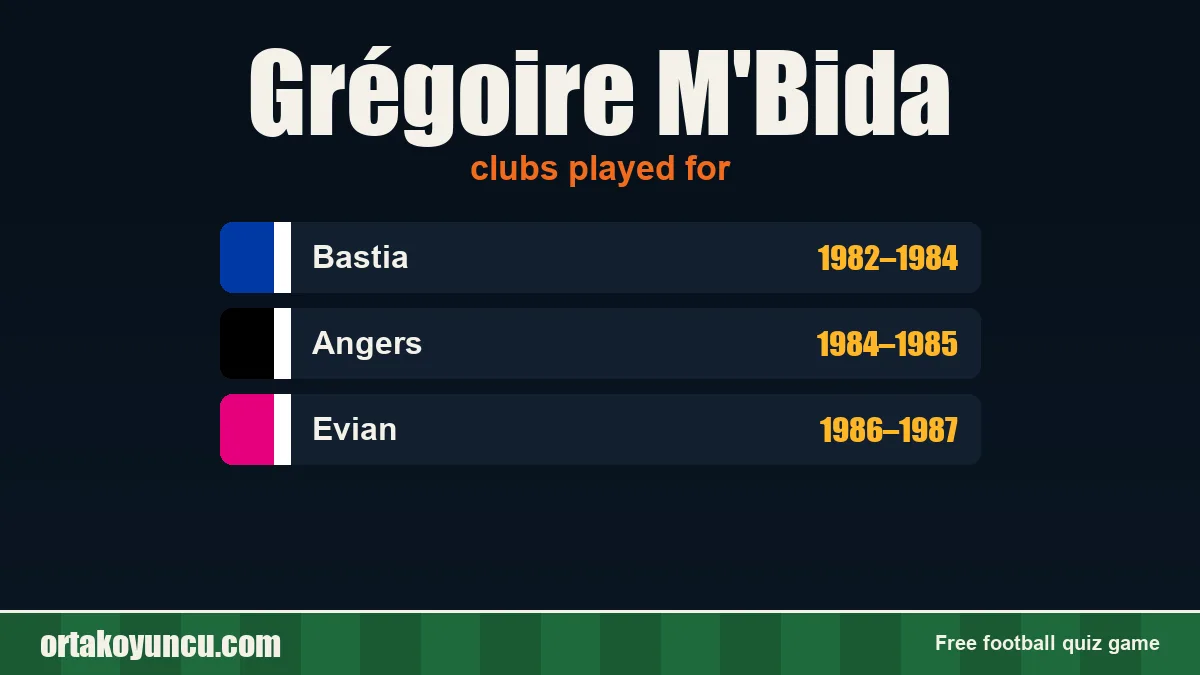 Grégoire M'Bida: clubs and years
