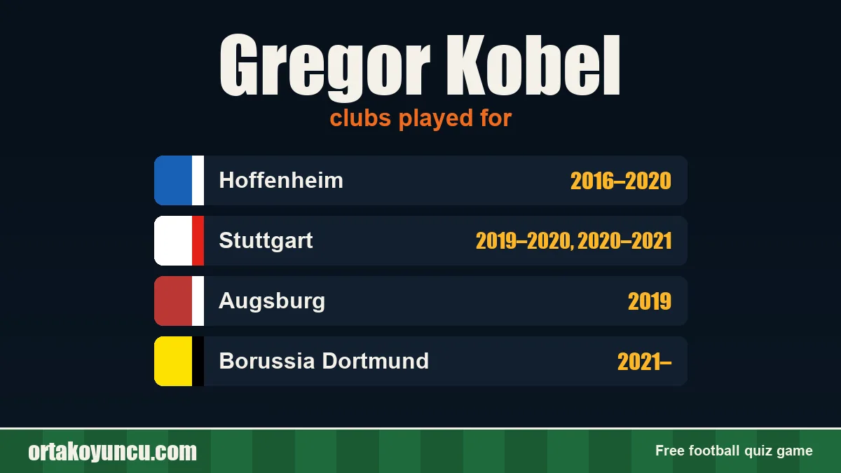 Gregor Kobel: clubs and years