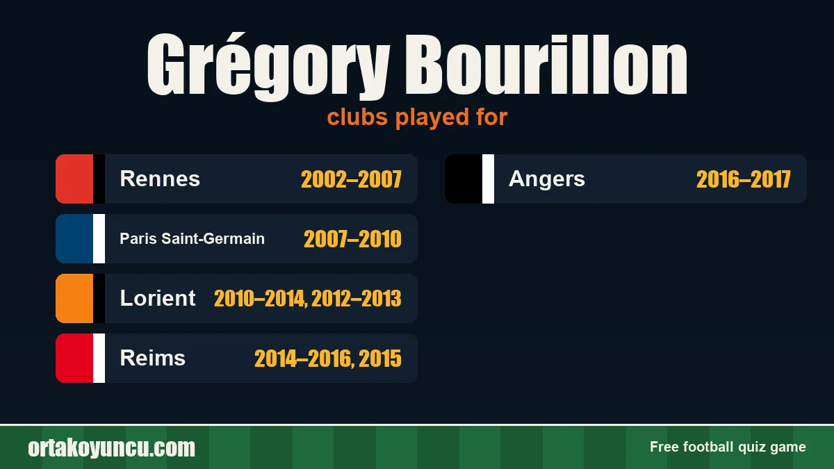 Grégory Bourillon: clubs and years