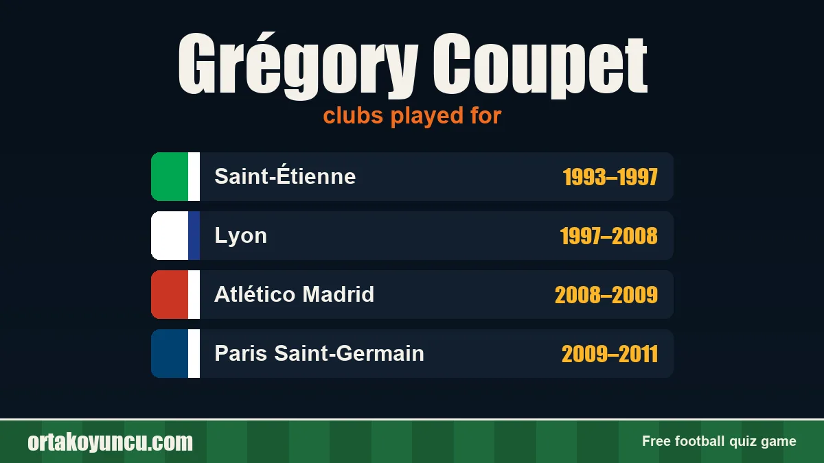 Grégory Coupet: clubs and years
