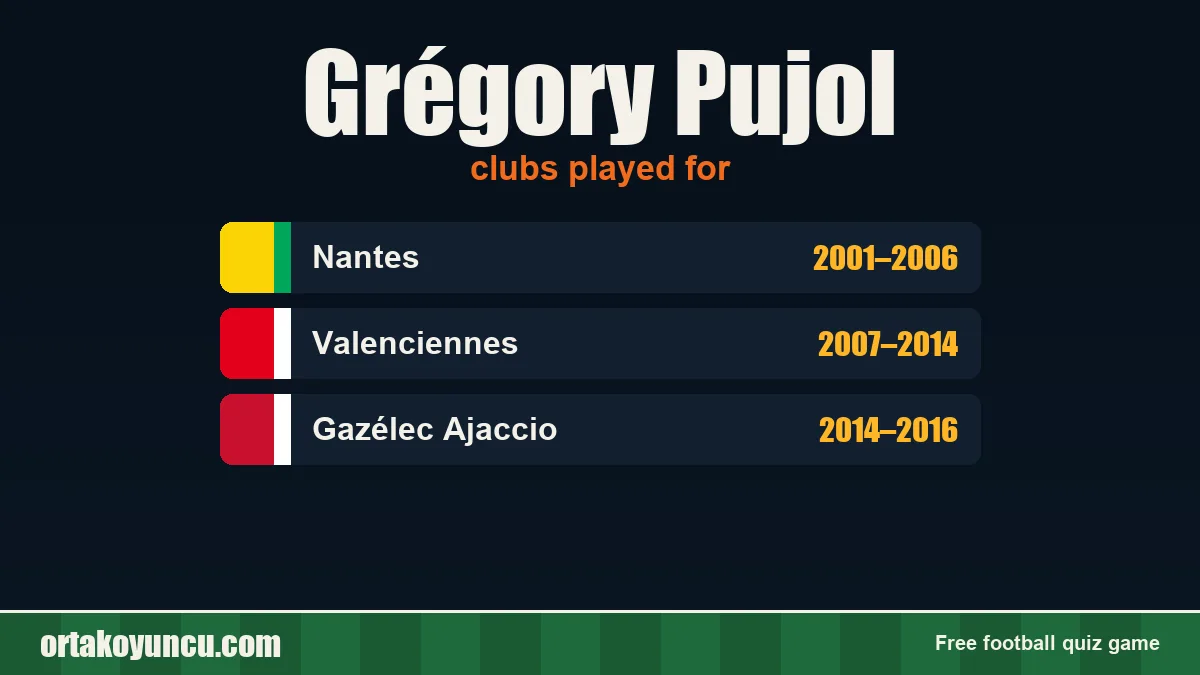 Grégory Pujol: clubs and years