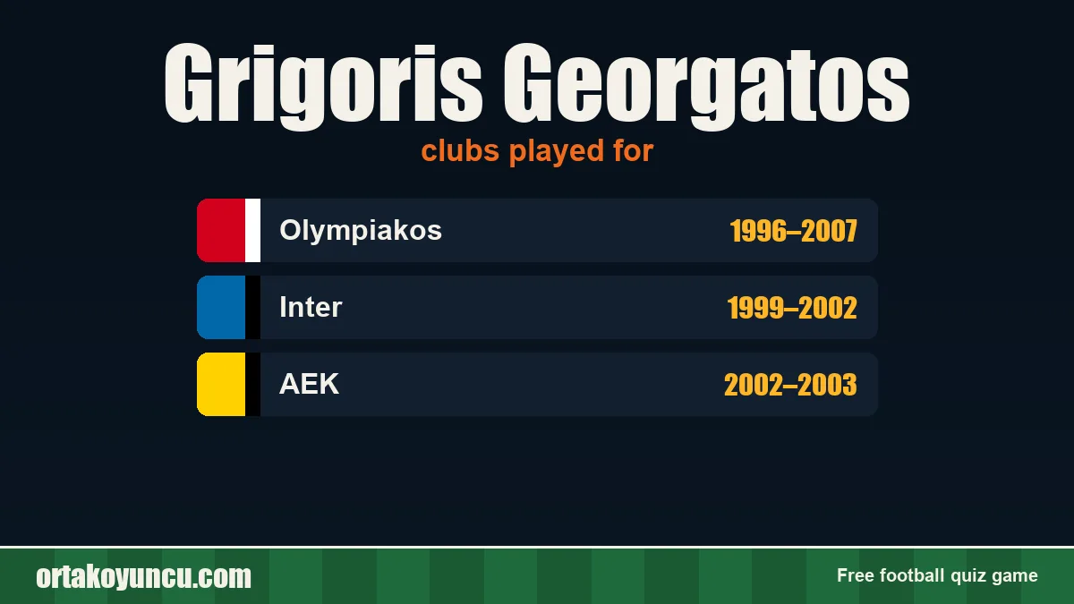 Grigoris Georgatos: clubs and years