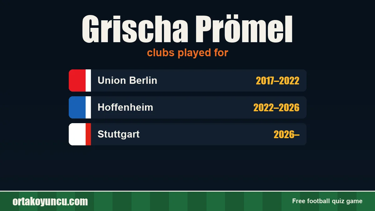 Grischa Prömel: clubs and years
