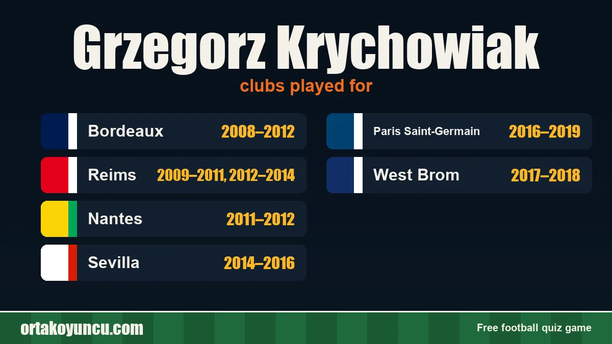 Grzegorz Krychowiak: clubs and years