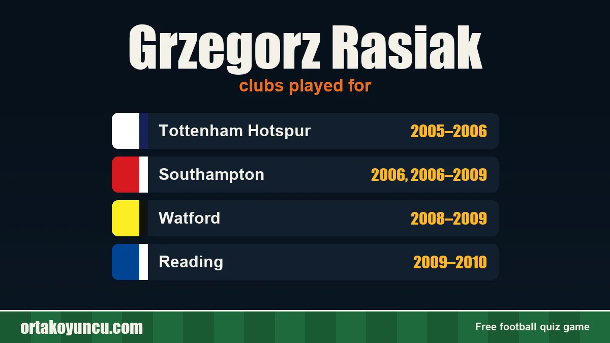 Grzegorz Rasiak: clubs and years