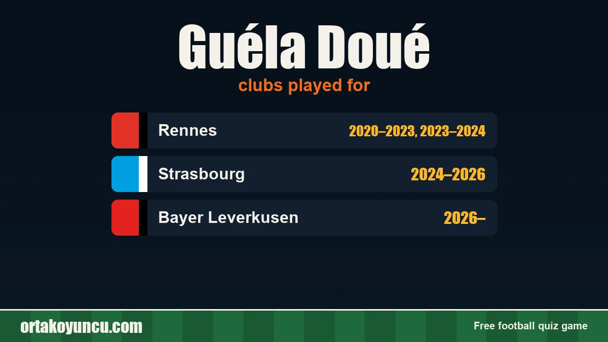 Guéla Doué: clubs and years