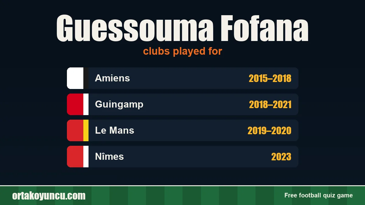 Guessouma Fofana: clubs and years