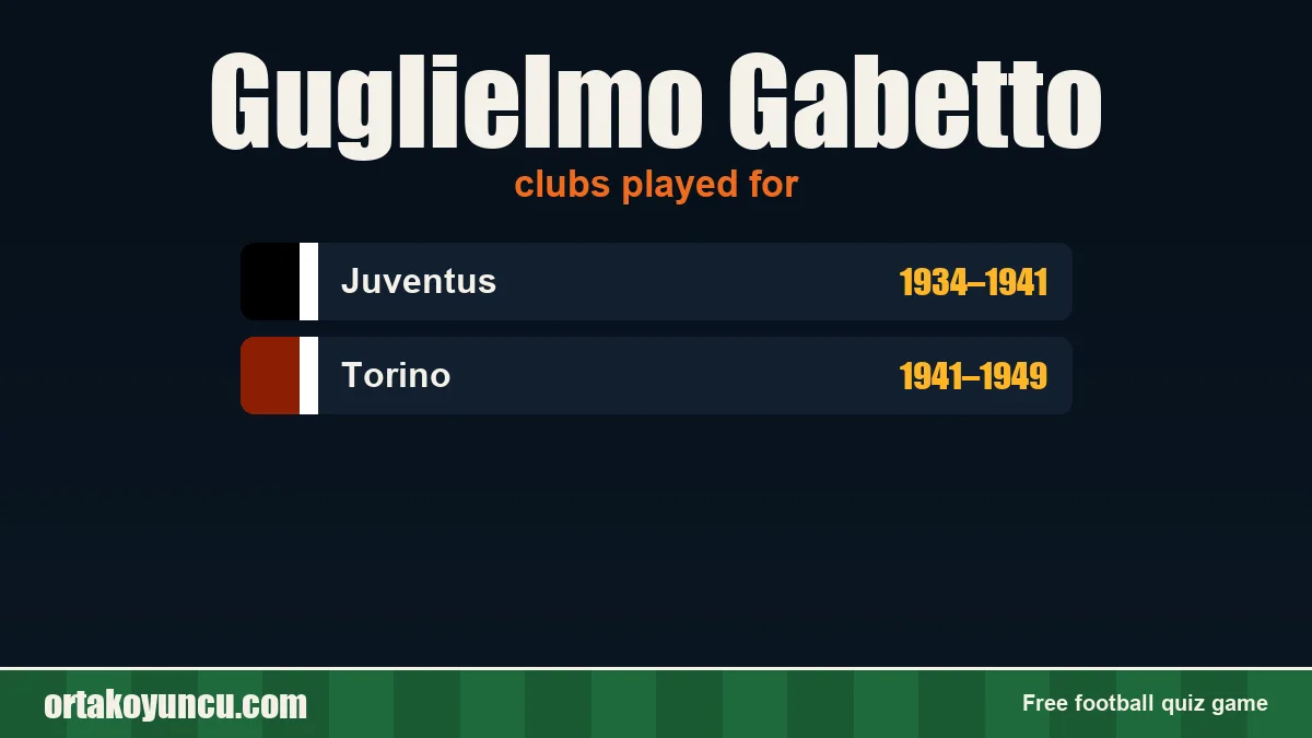 Guglielmo Gabetto: clubs and years