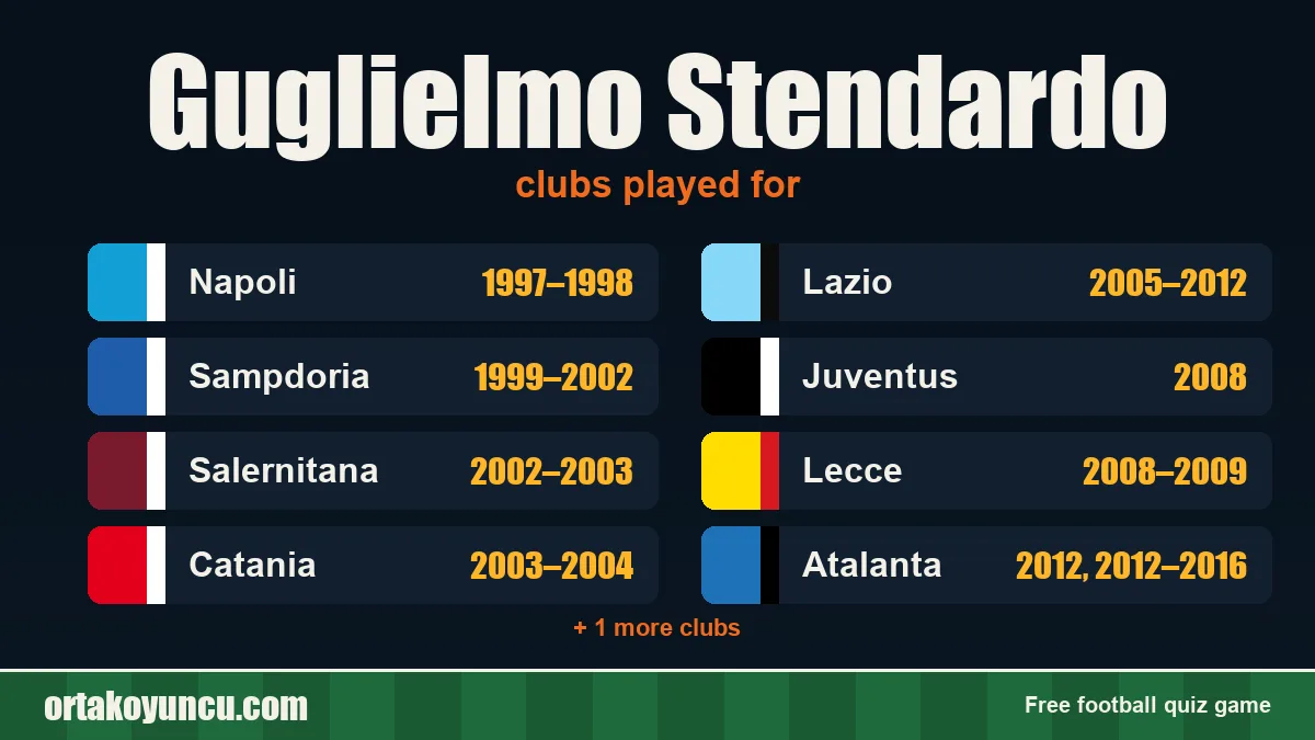 Guglielmo Stendardo: clubs and years