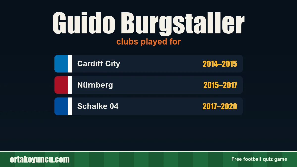 Guido Burgstaller: clubs and years