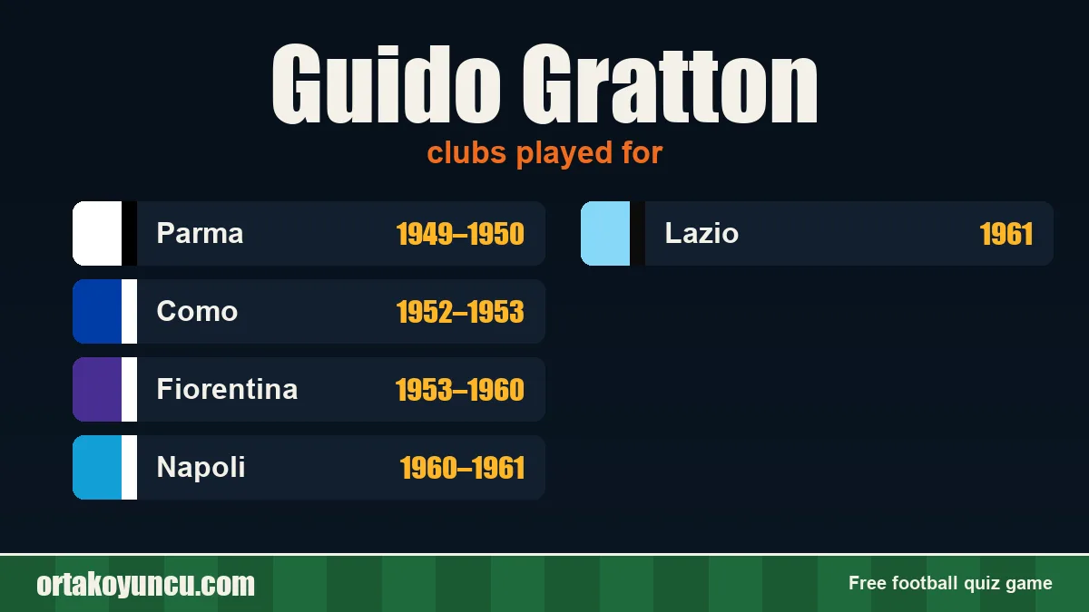 Guido Gratton: clubs and years