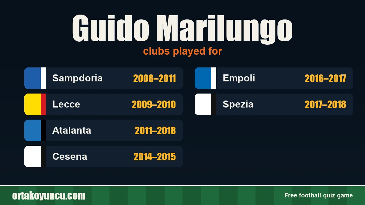 Guido Marilungo: clubs and years