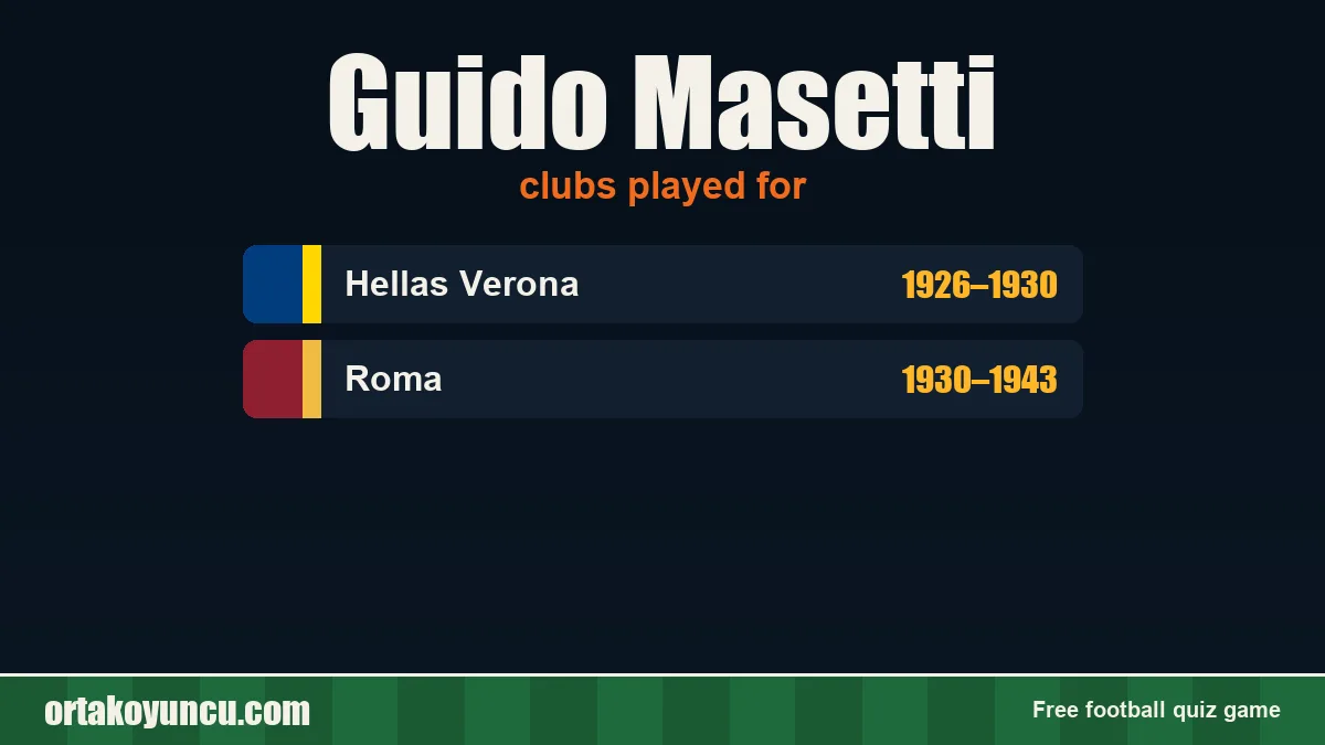 Guido Masetti: clubs and years