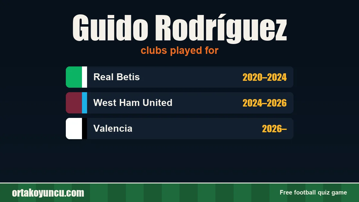 Guido Rodríguez: clubs and years