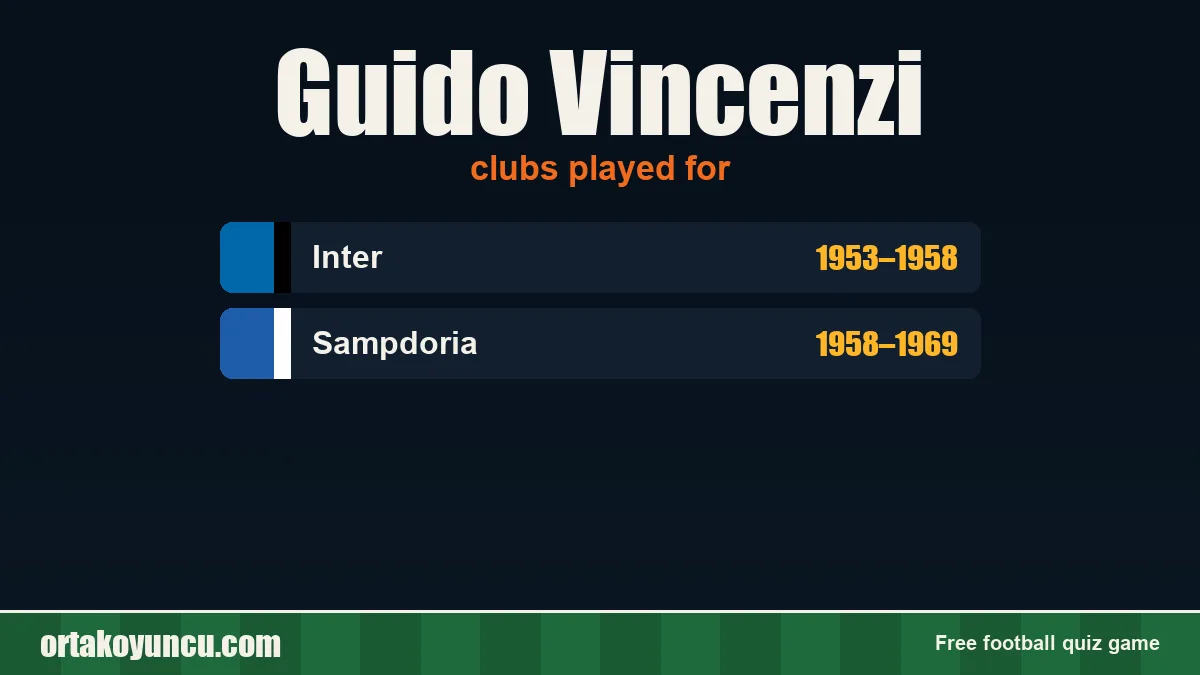 Guido Vincenzi: clubs and years