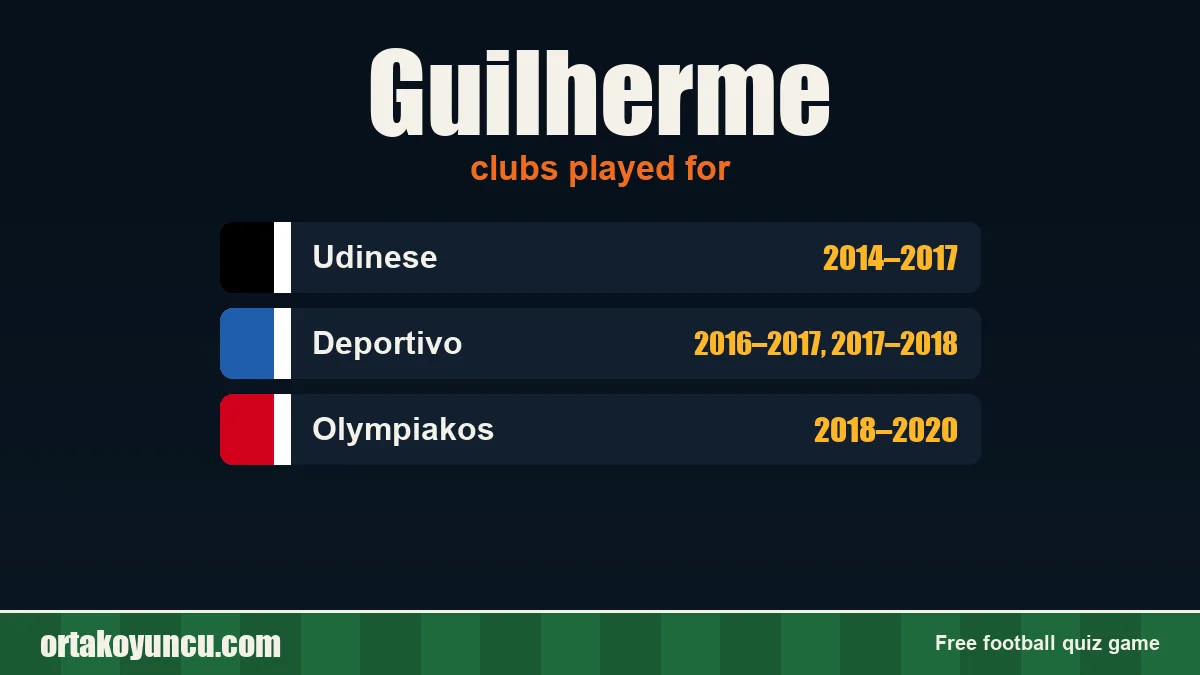 Guilherme: clubs and years