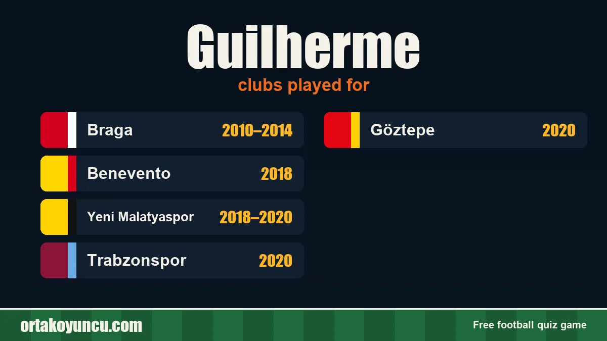 Guilherme: clubs and years