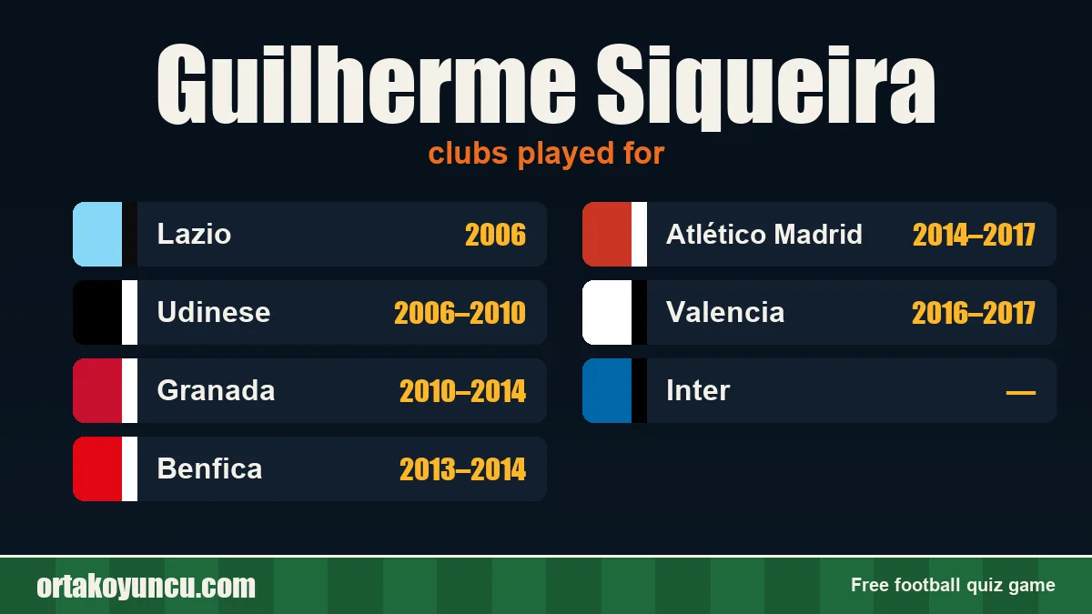 Guilherme Siqueira: clubs and years