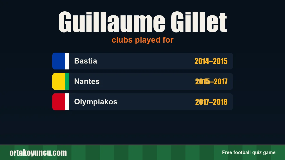 Guillaume Gillet: clubs and years
