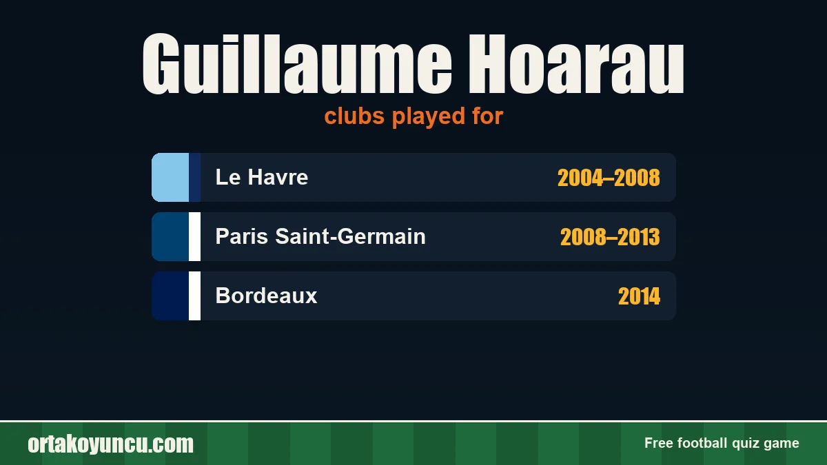 Guillaume Hoarau: clubs and years