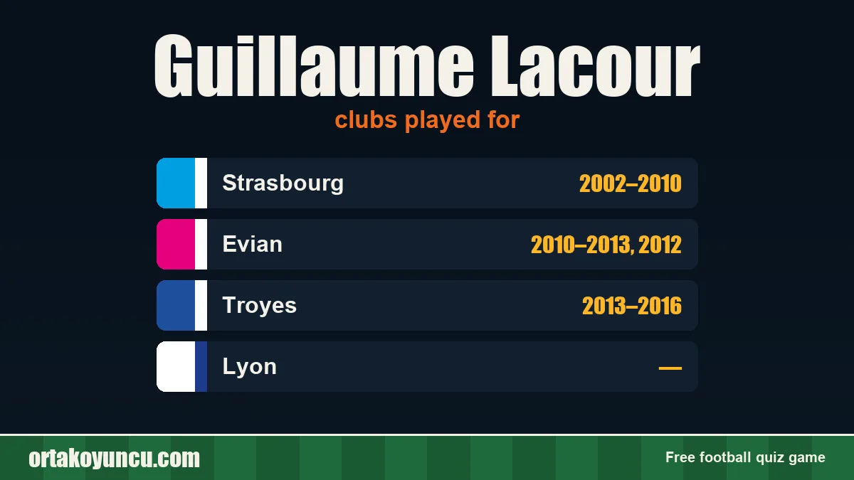 Guillaume Lacour: clubs and years