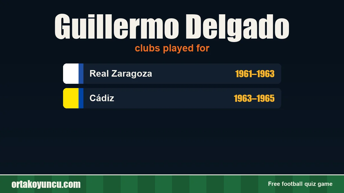 Guillermo Delgado: clubs and years