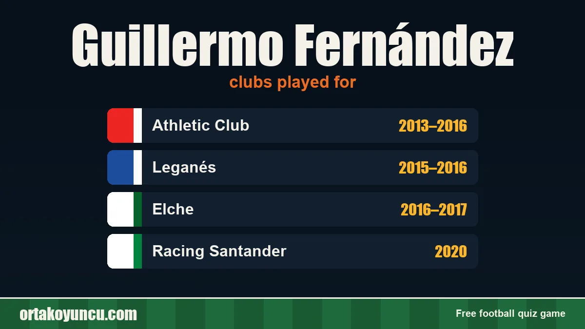 Guillermo Fernández: clubs and years