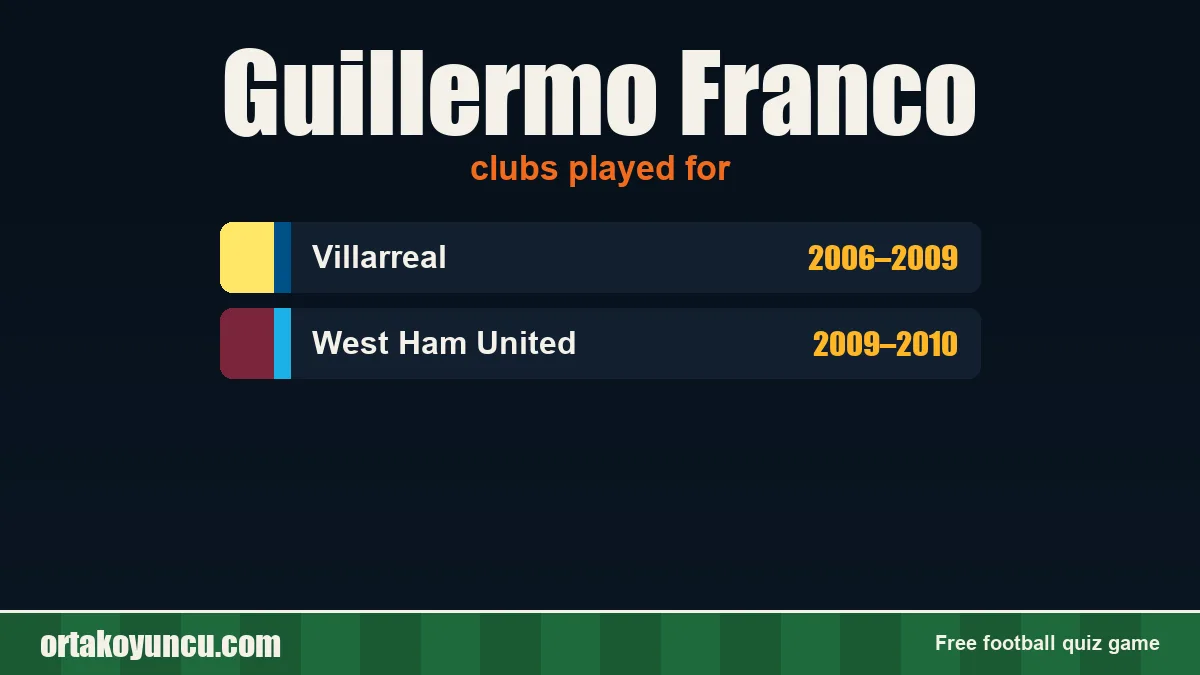 Guillermo Franco: clubs and years