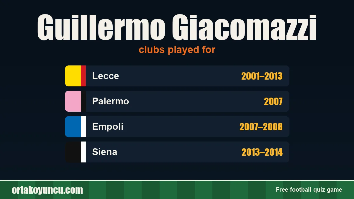 Guillermo Giacomazzi: clubs and years