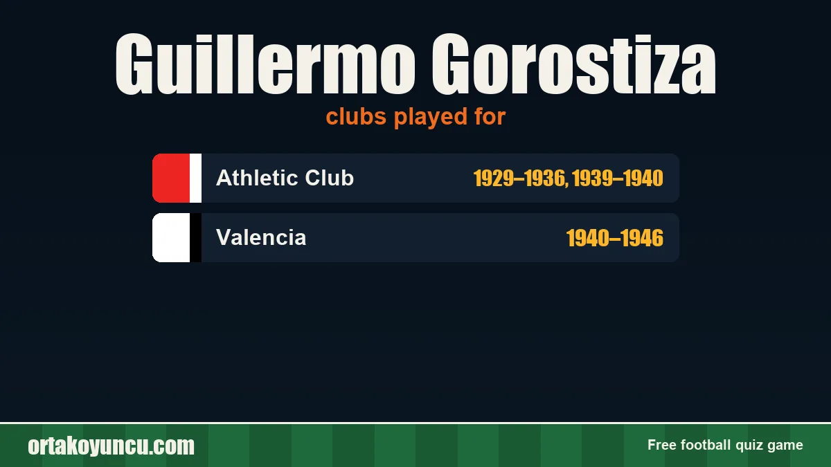 Guillermo Gorostiza: clubs and years