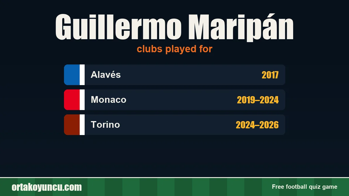 Guillermo Maripán: clubs and years