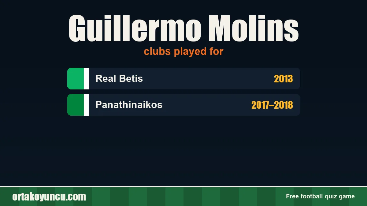 Guillermo Molins: clubs and years