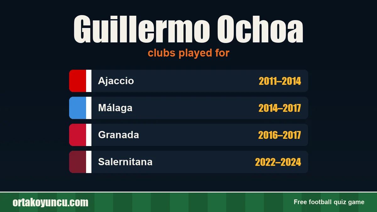 Guillermo Ochoa: clubs and years