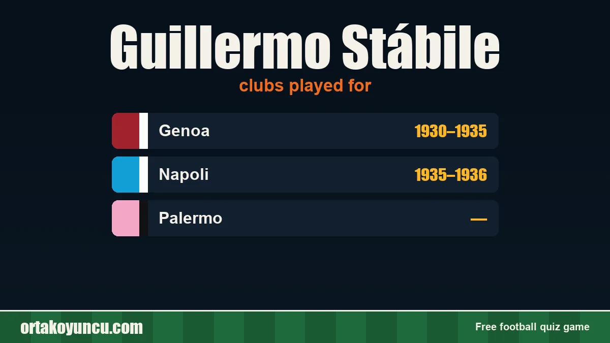 Guillermo Stábile: clubs and years