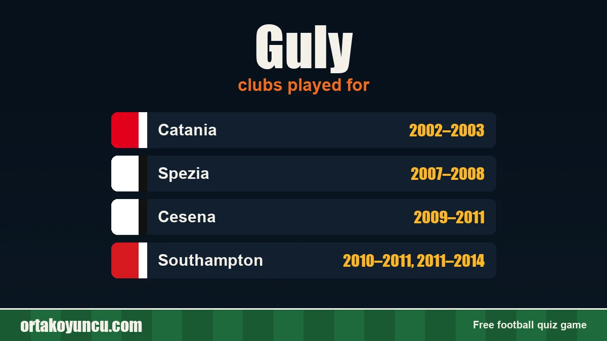 Guly: clubs and years