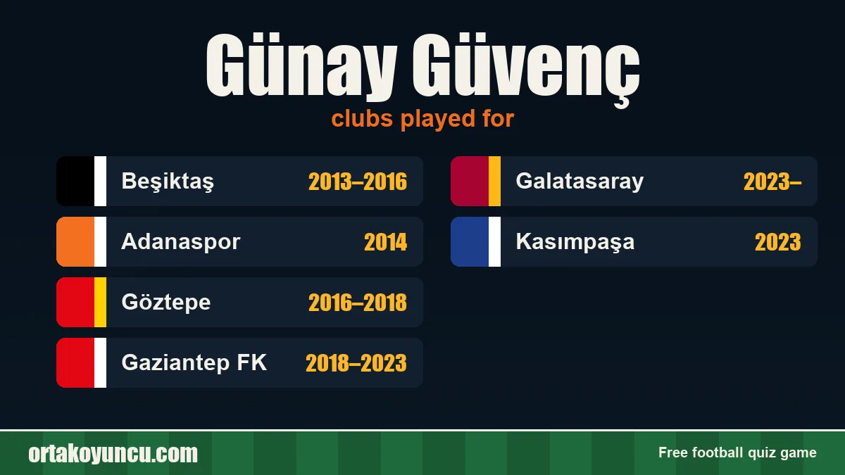 Günay Güvenç: clubs and years