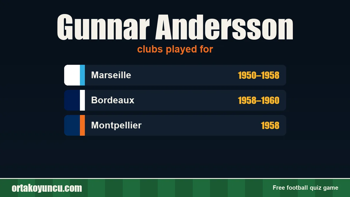 Gunnar Andersson: clubs and years