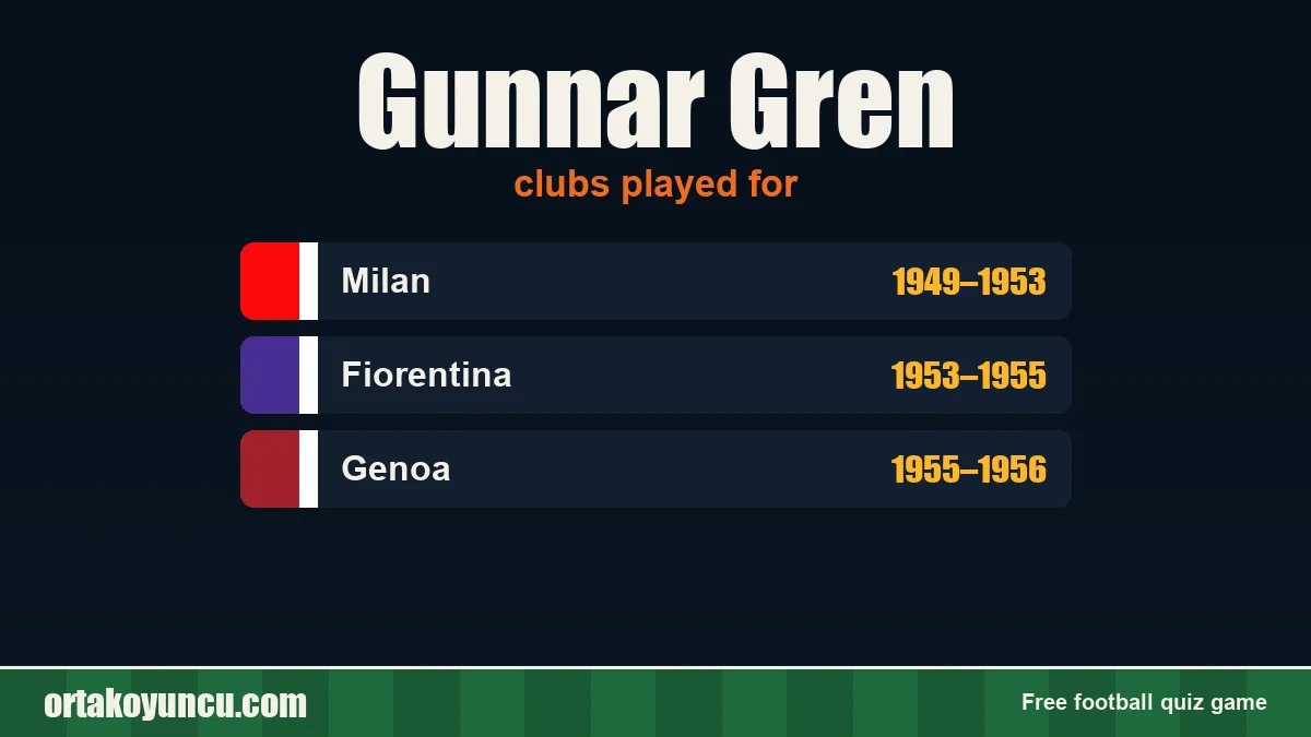 Gunnar Gren: clubs and years