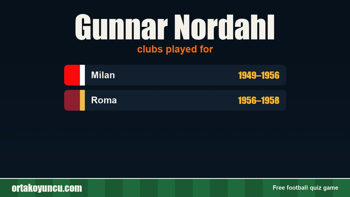 Gunnar Nordahl: clubs and years