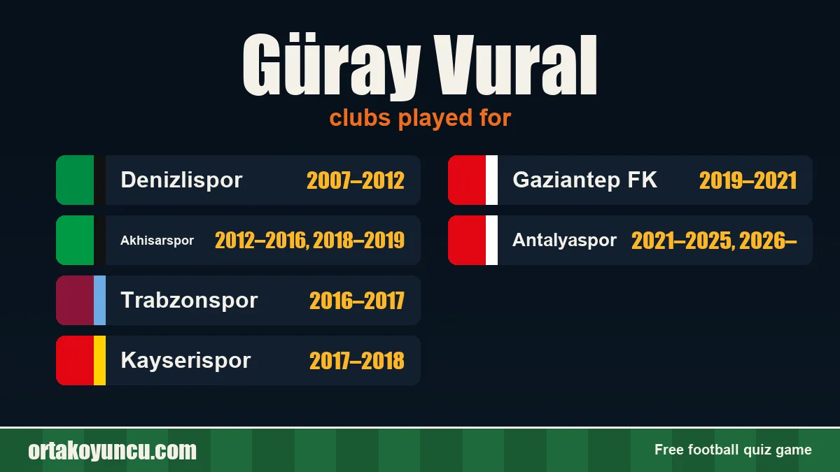 Güray Vural: clubs and years
