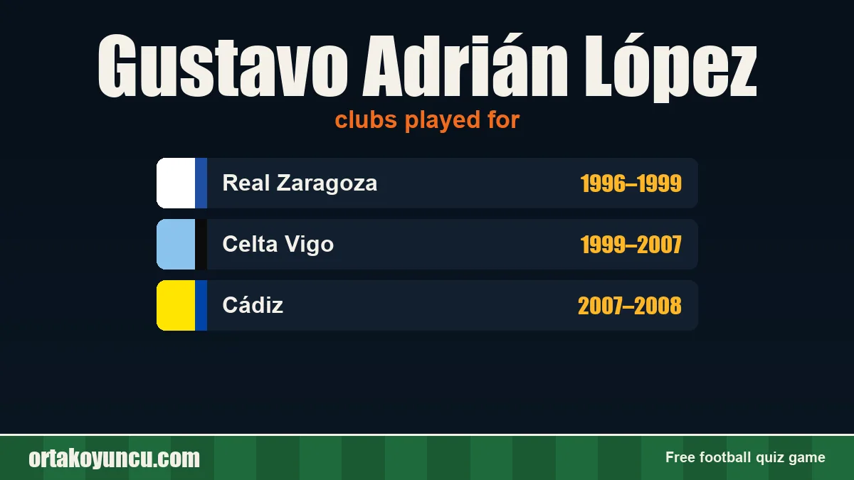 Gustavo Adrián López: clubs and years