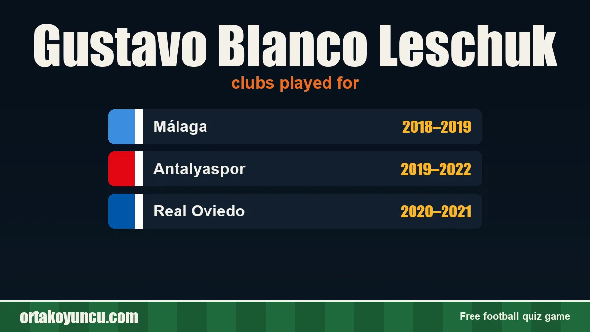 Gustavo Blanco Leschuk: clubs and years