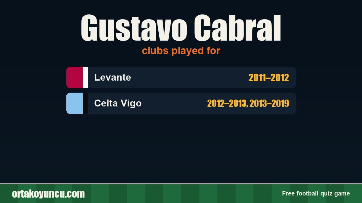 Gustavo Cabral: clubs and years