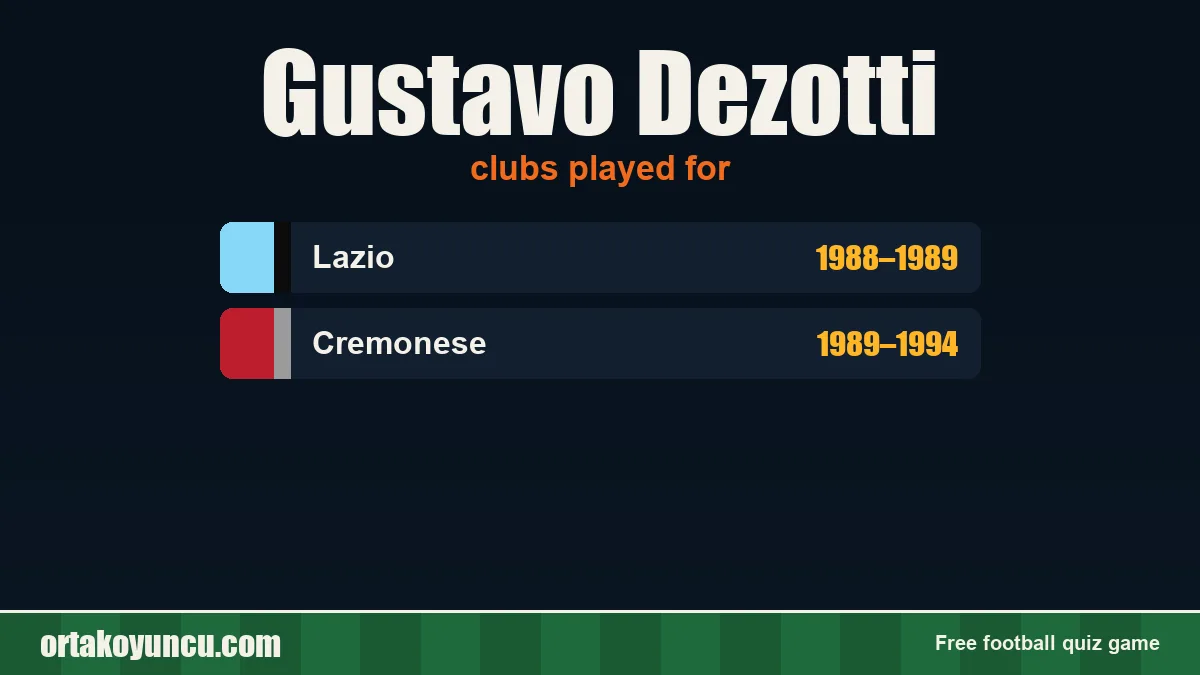 Gustavo Dezotti: clubs and years