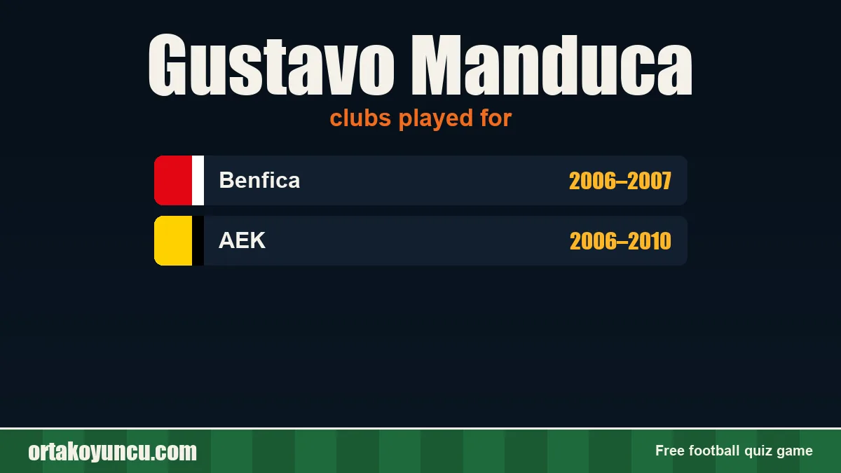 Gustavo Manduca: clubs and years
