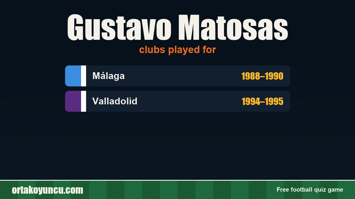 Gustavo Matosas: clubs and years