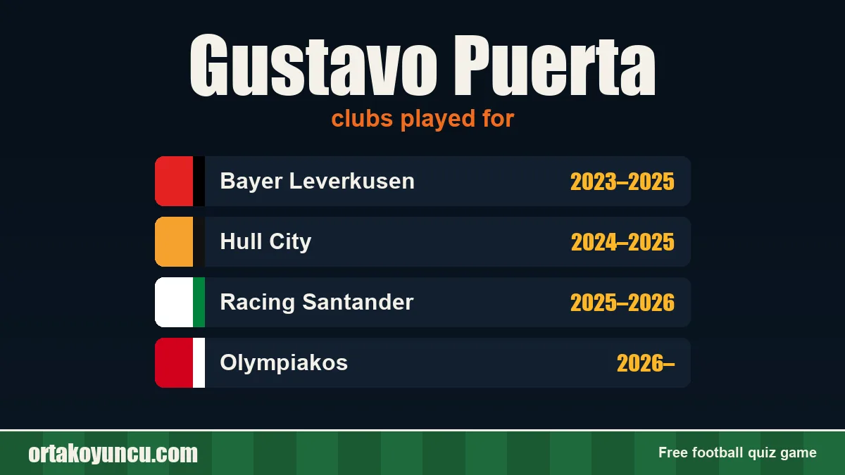 Gustavo Puerta: clubs and years